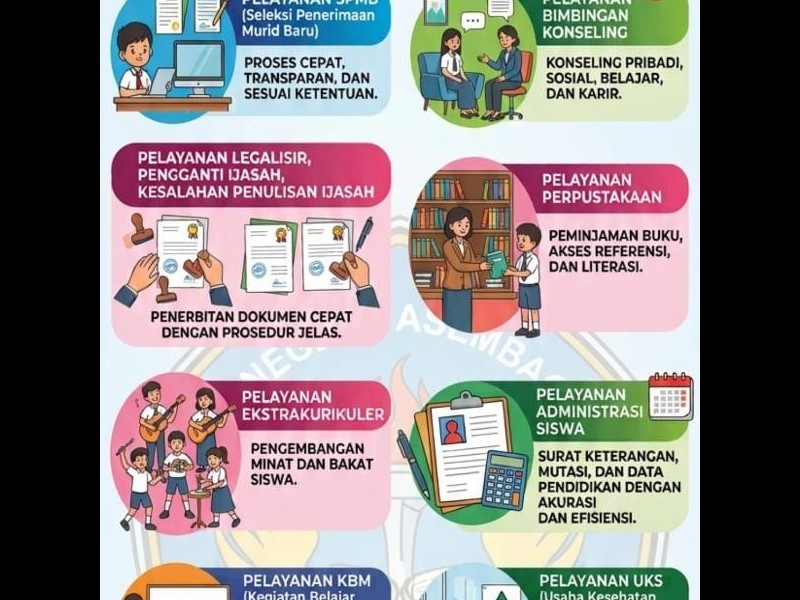 Survey Kepuasan Masyarakat